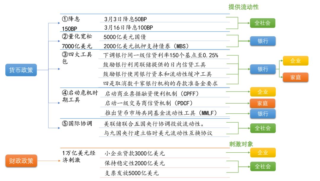 纽约联储释讯：流动性充裕，美联储缩表无压力暂停