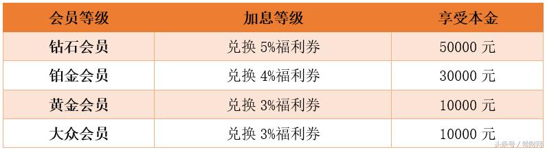 余额宝最新利率解析，理财新选择