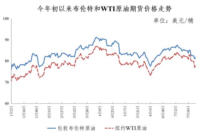 国际原油最新行情走势分析