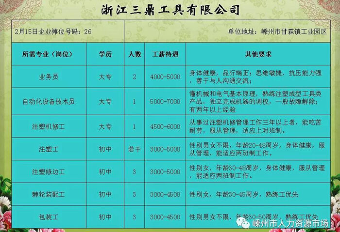 杭州九堡最新招聘信息概览