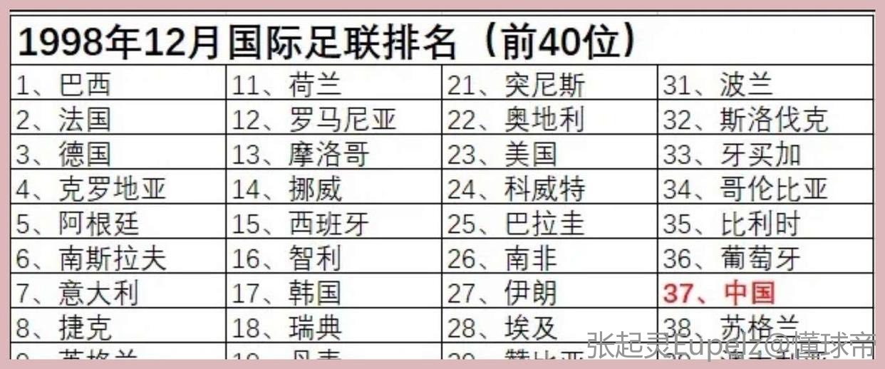 最新国际足联世界排名，足球强国的格局变化与挑战