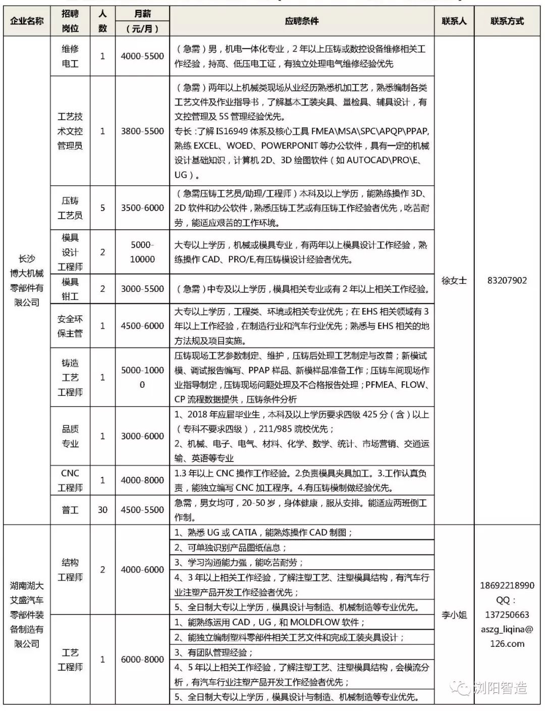 上海电子厂最新招聘信息及其影响