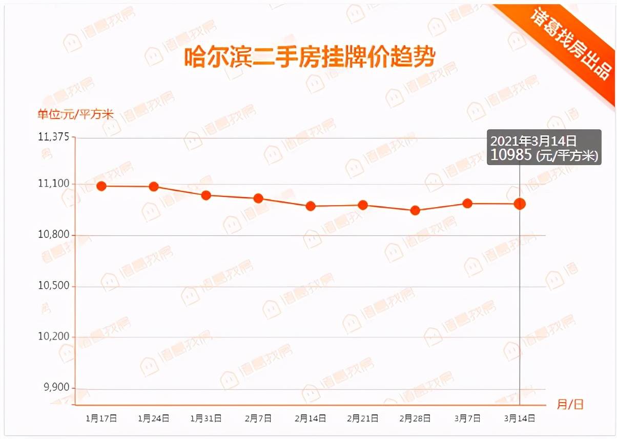 松北区二手房最新信息概览