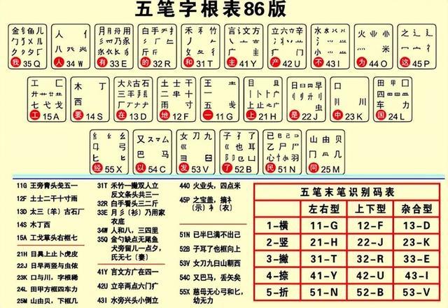 最新版五笔输入法，提升输入效率与体验