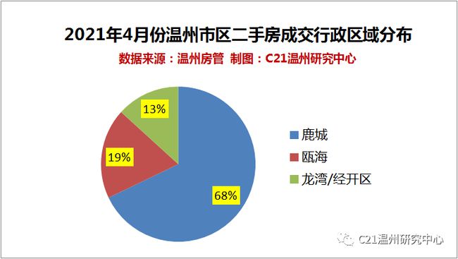 鳌江二手房市场最新动态解析