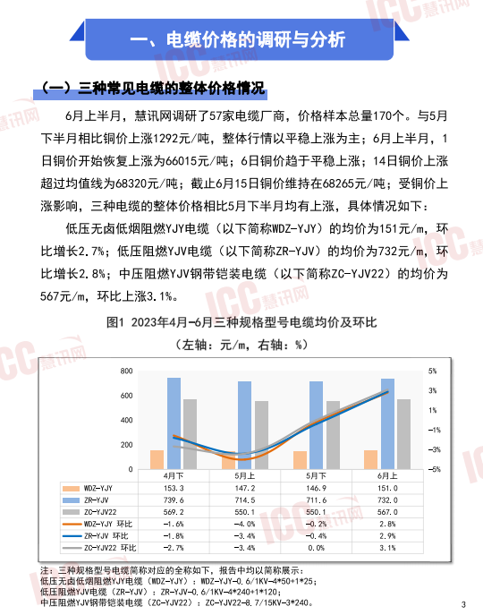 电缆最新报价及市场动态分析