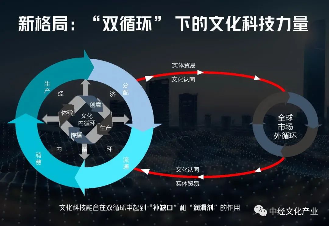 四怀最新，探索前沿科技、文化、经济与社会发展