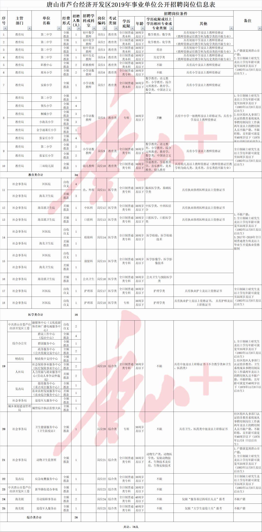 汉沽最新招聘动态及其影响