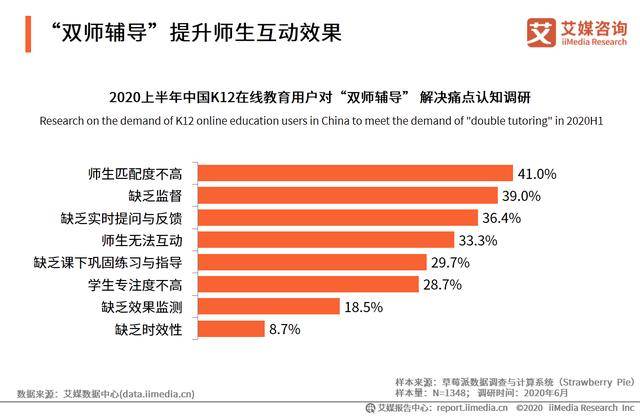 最新网上投资趋势及其机遇与挑战