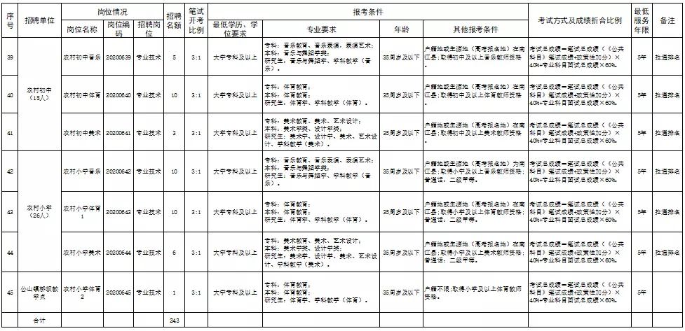 巴中最新招聘信息概览