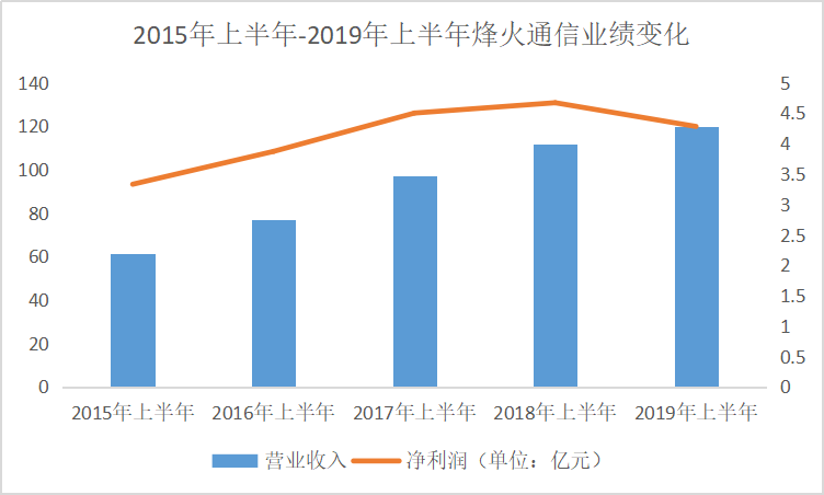 烽火通信股票最新消息，行业趋势与公司前景展望