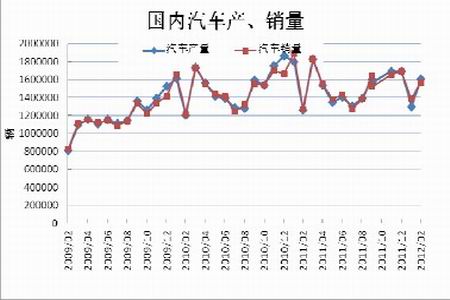 铅的最新价格走势图及其影响因素分析