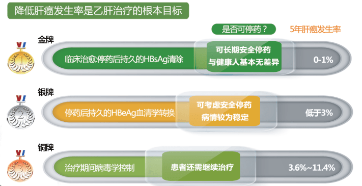 乙肝彻底治愈最新消息，曙光初现的希望之光