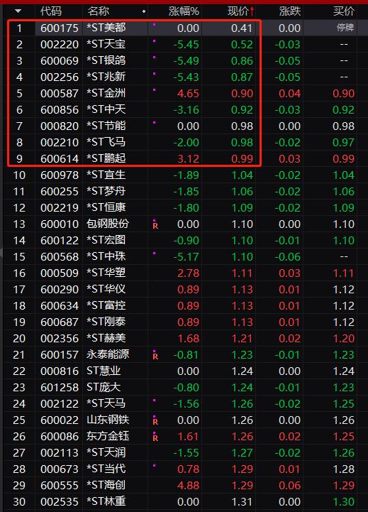 ST鹏起最新消息全面解析