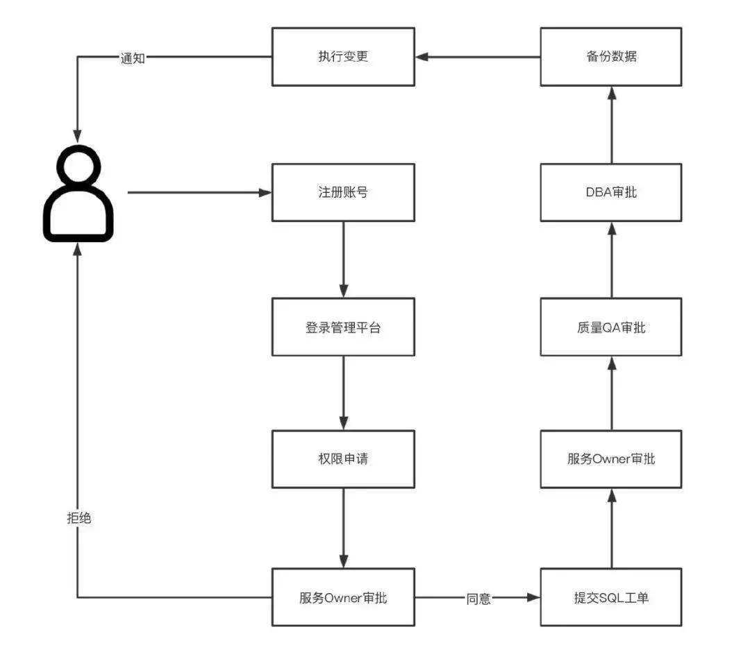 MySQL查询最新的一条记录，方法与技巧详解