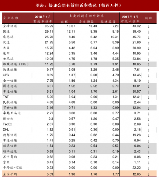 快递最新价格，趋势、影响因素及展望