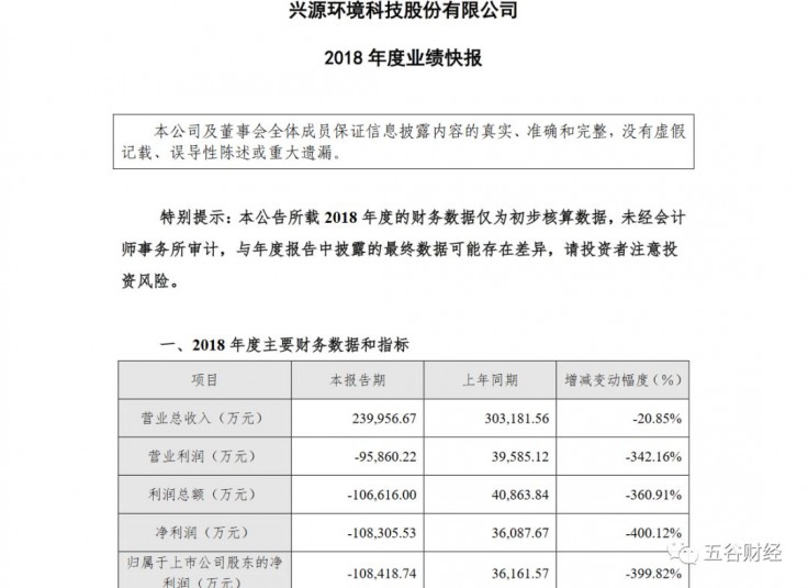 兴源环境最新公告详解