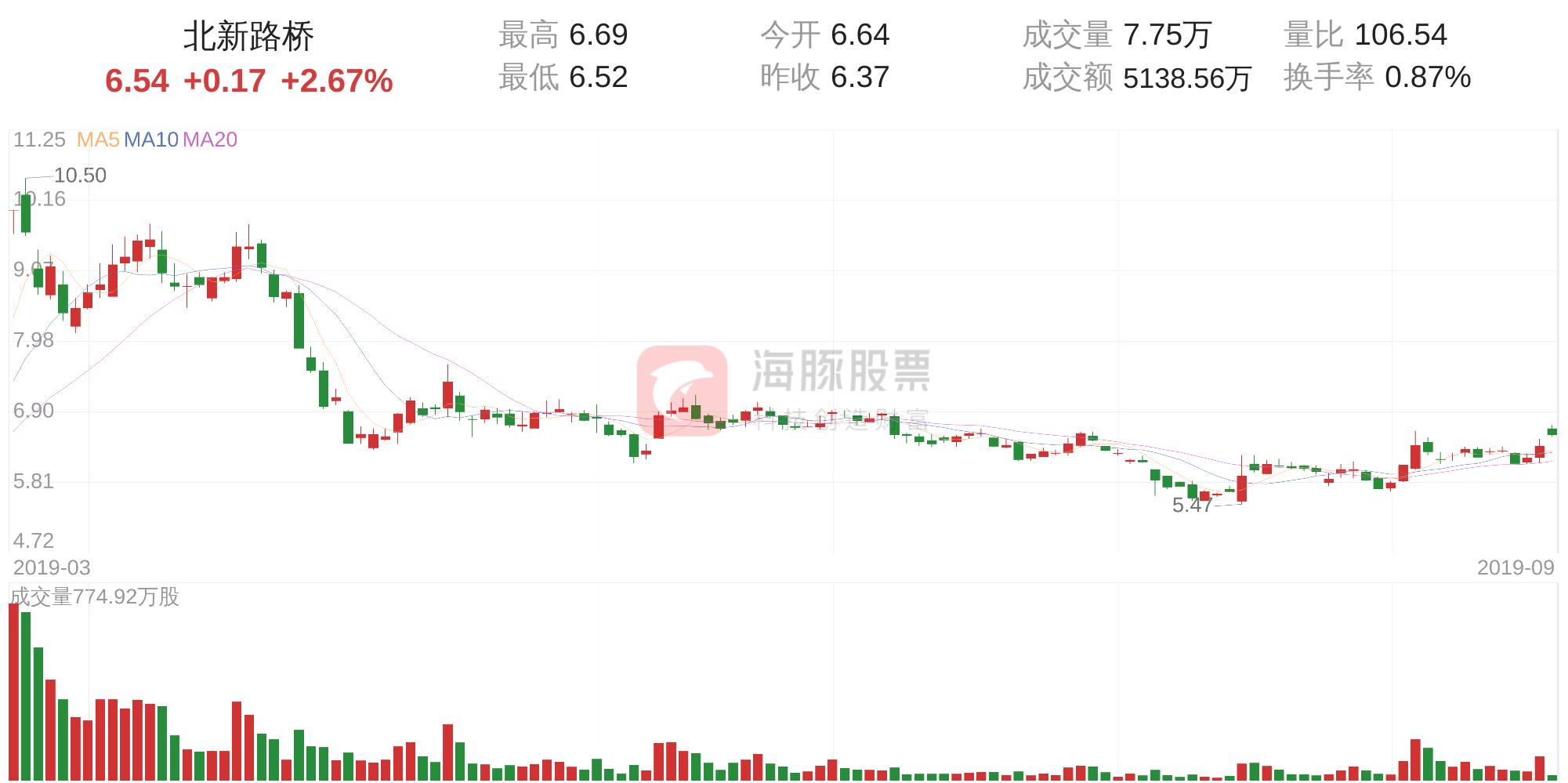 北新路桥最新公告，揭示未来发展蓝图与战略动向