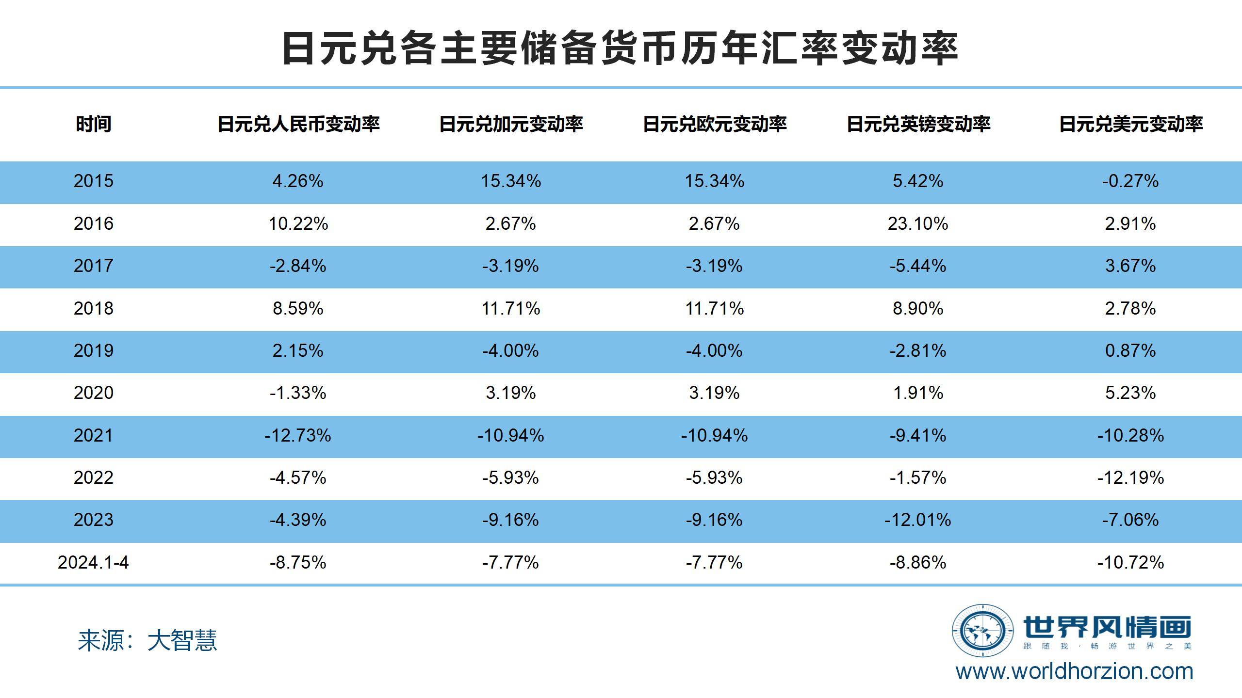 日元最新消息，全球经济形势下的日元走势分析