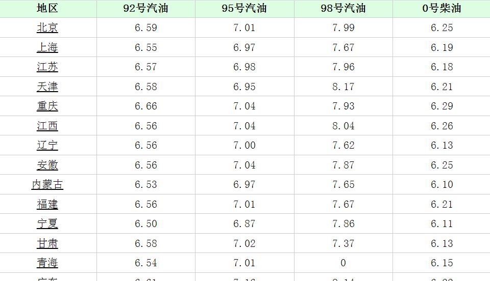 武汉92号汽油最新价格动态分析