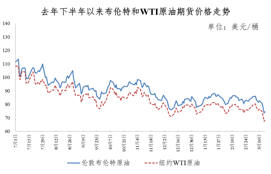 关于油价最新调整消息，92号油价的变动及其影响分析