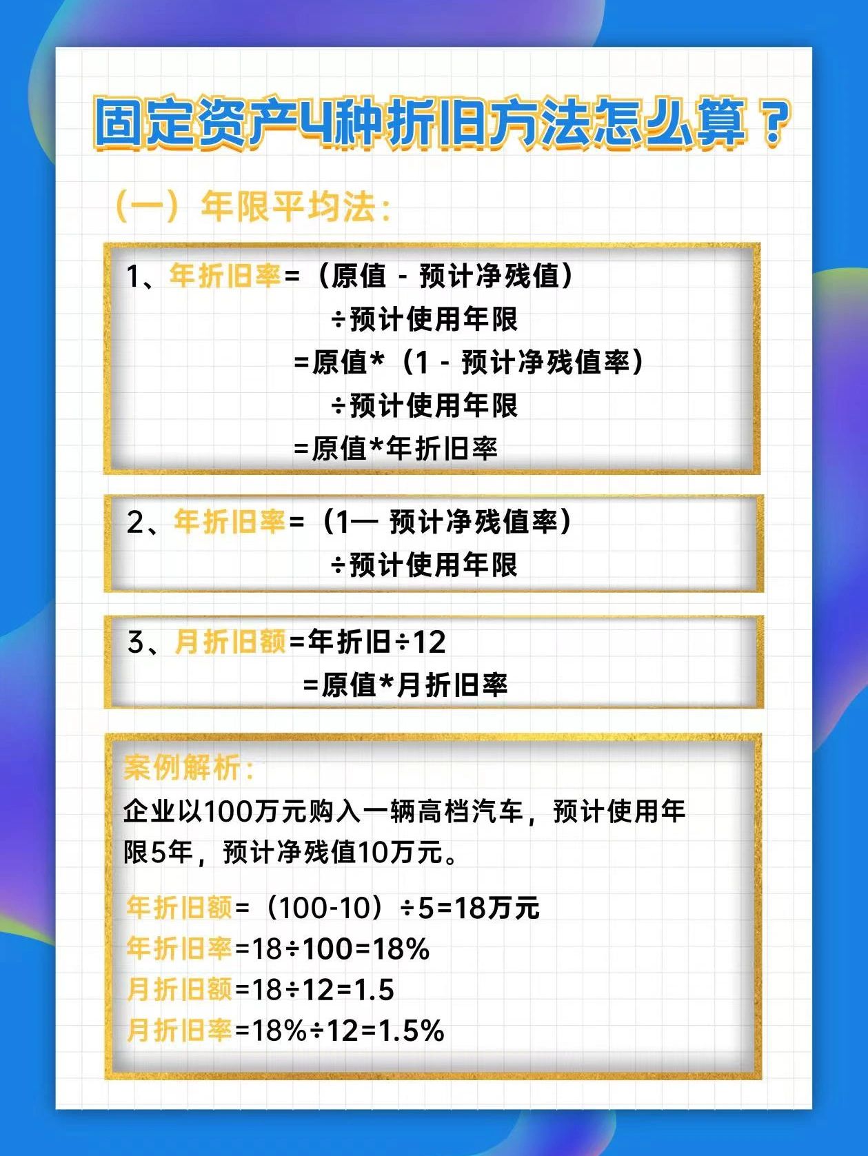 固定资产折旧最新规定及其对企业财务的影响