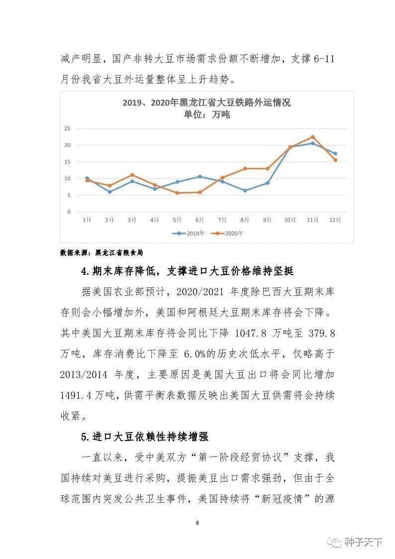 黑龙江大豆价格最新行情分析