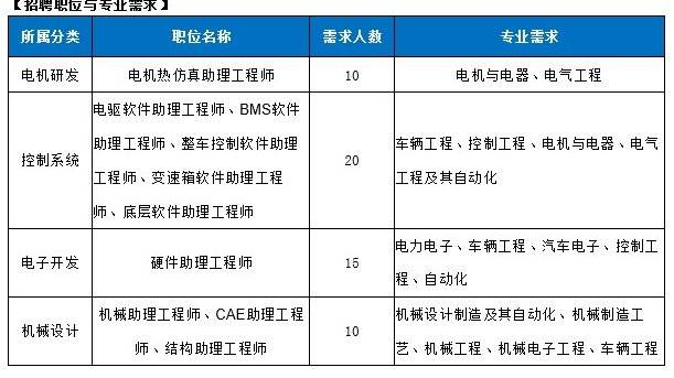 北京房山最新招聘信息概览