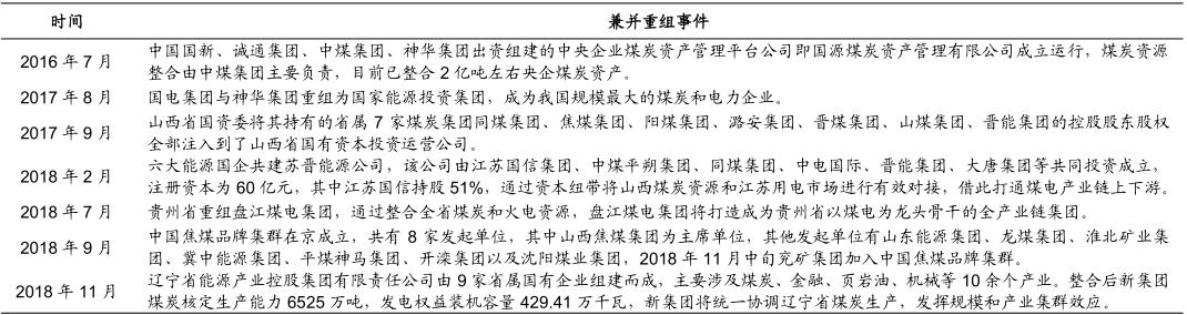 中煤能源重组最新消息，重塑行业格局，引领能源转型