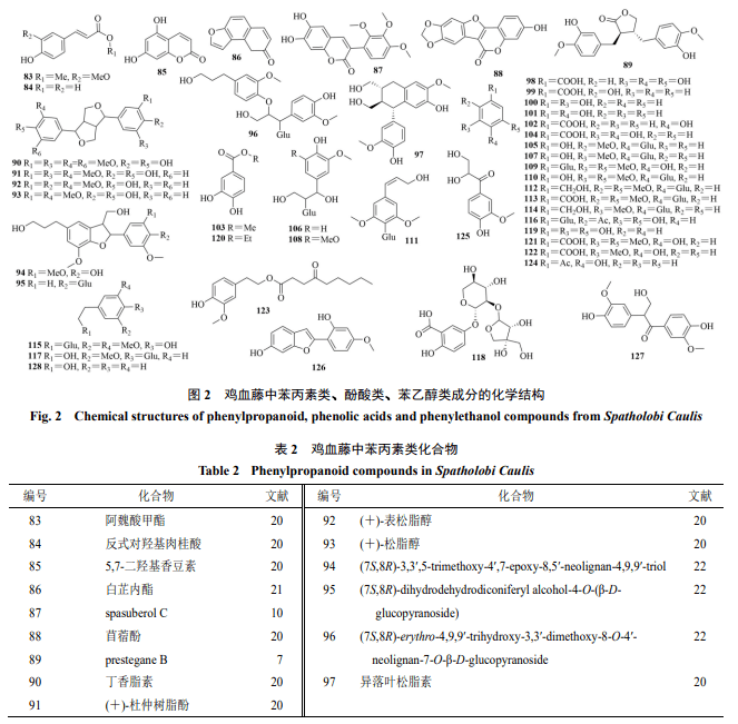 最新易制毒化学品目录及其重要性