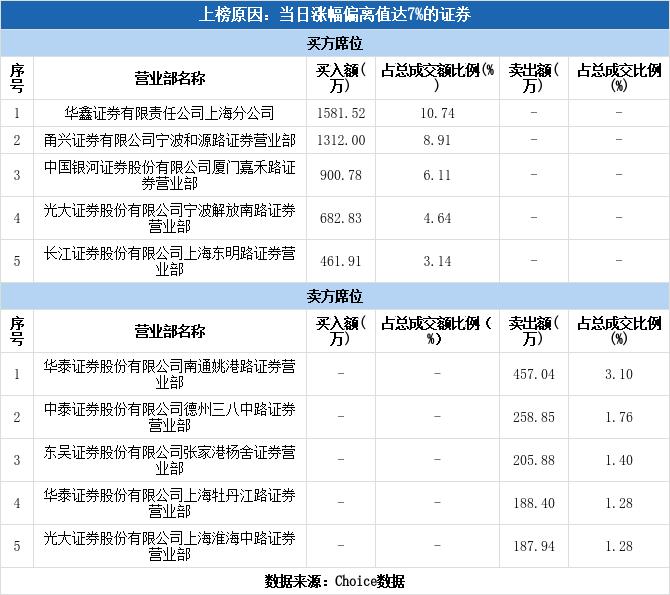 中银绒业最新消息新闻