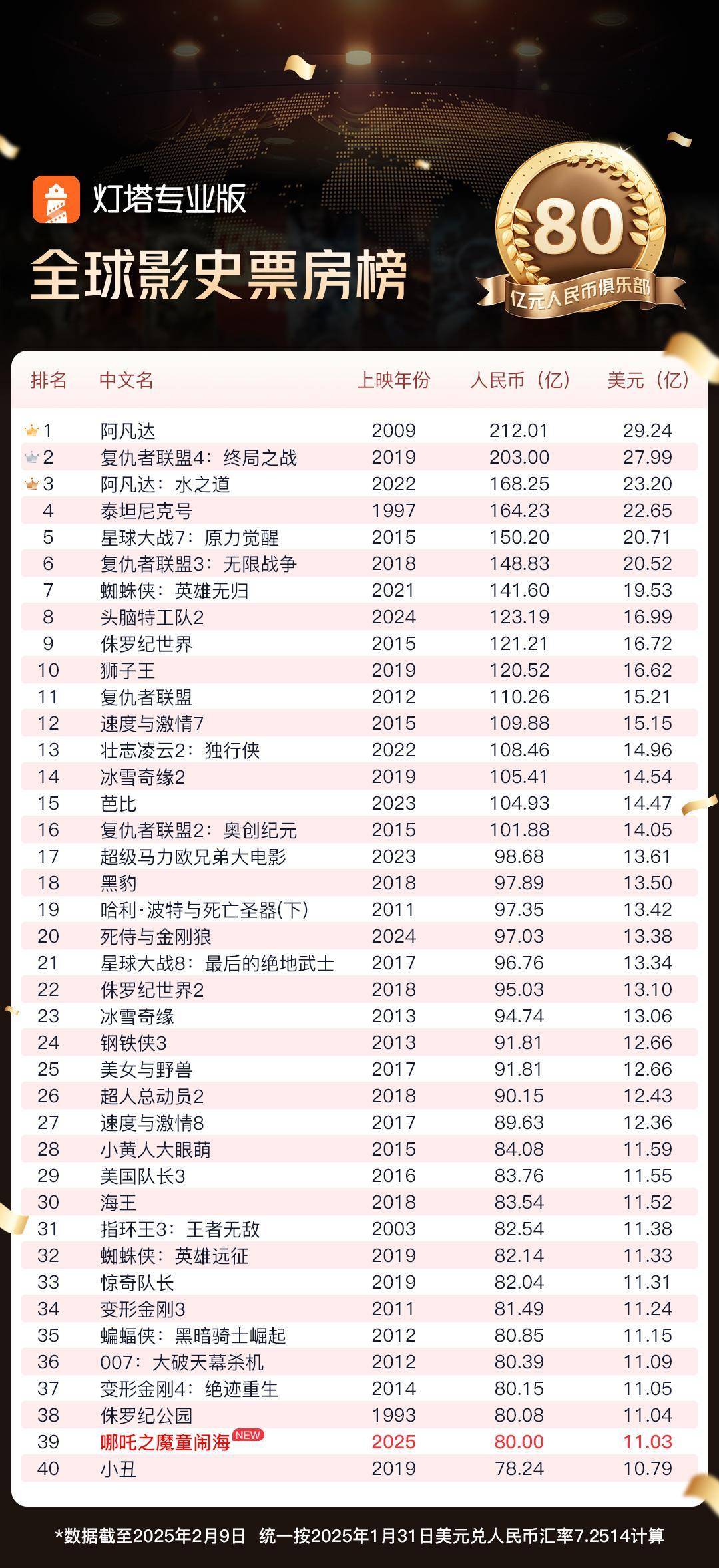 最新电影票房数据库，揭示电影产业繁荣背后的数据力量