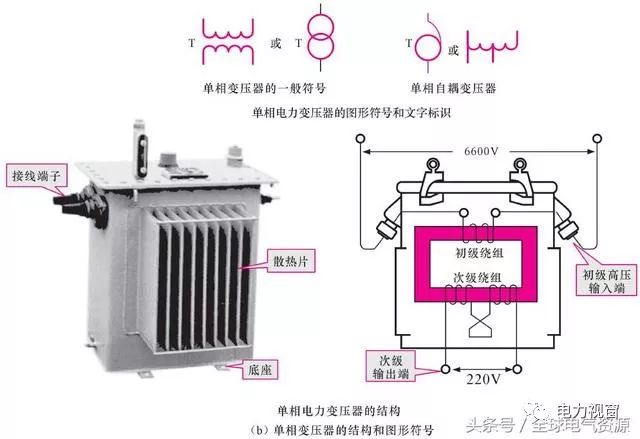 最新10kv变压器安装图详解