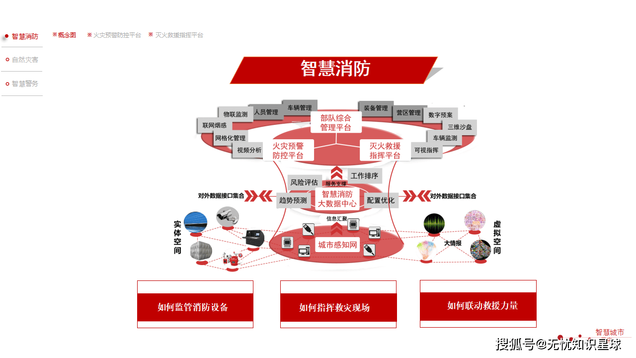 智慧城市最新进展及其未来展望