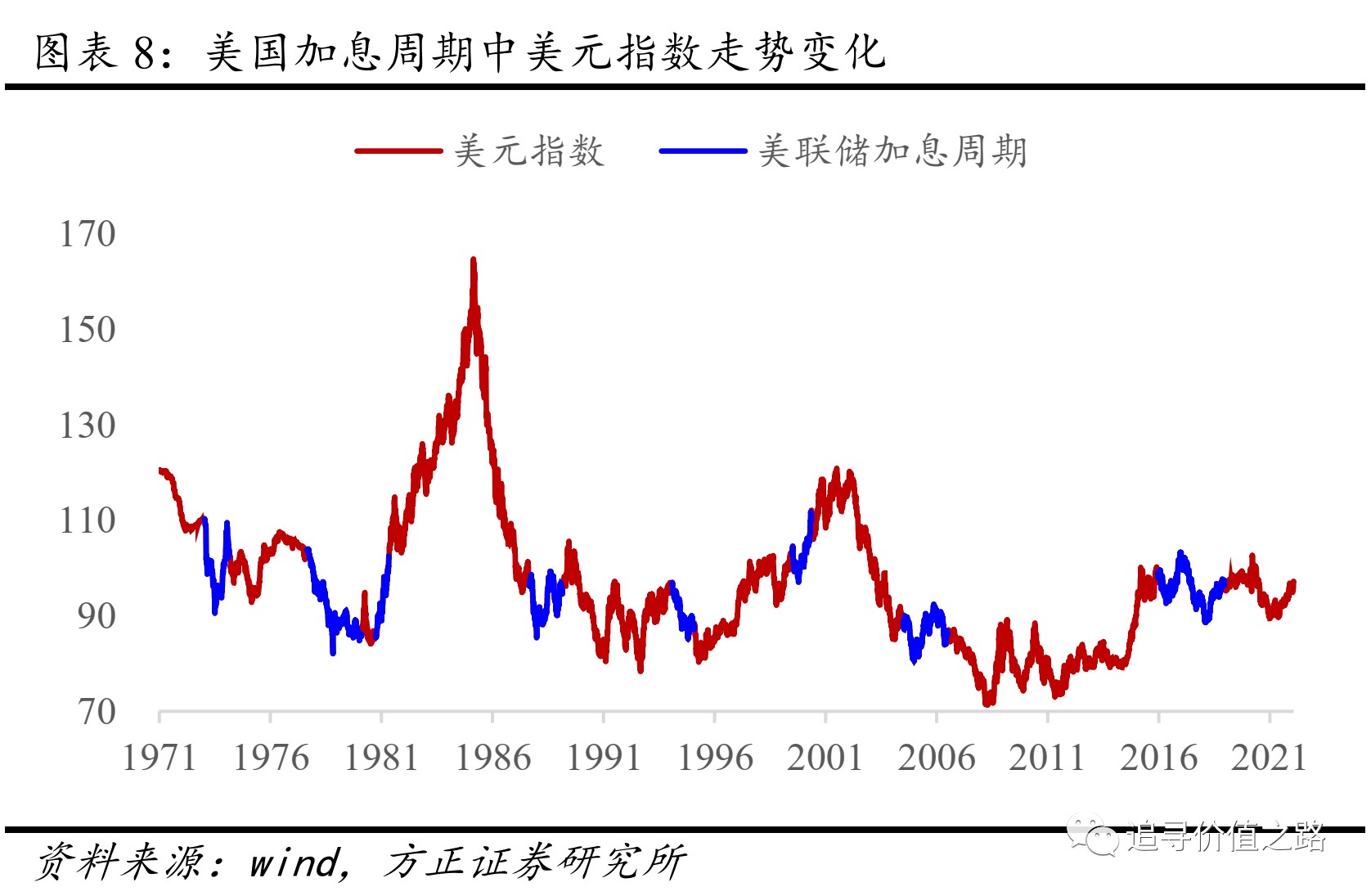 美国最新加息，影响与展望