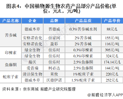 蜈蚣最新价格，市场走势与影响因素分析