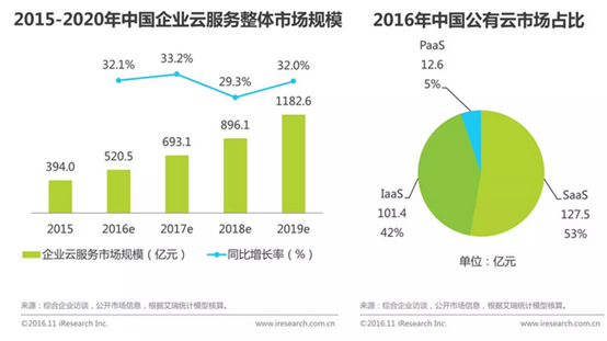 山寨云最新现象，机遇与挑战并存