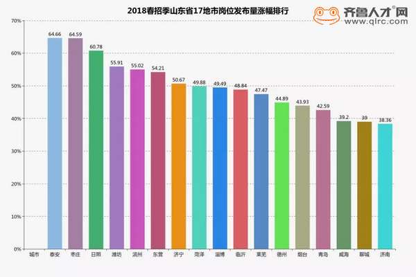 淄博最新司机招聘动态及行业趋势分析